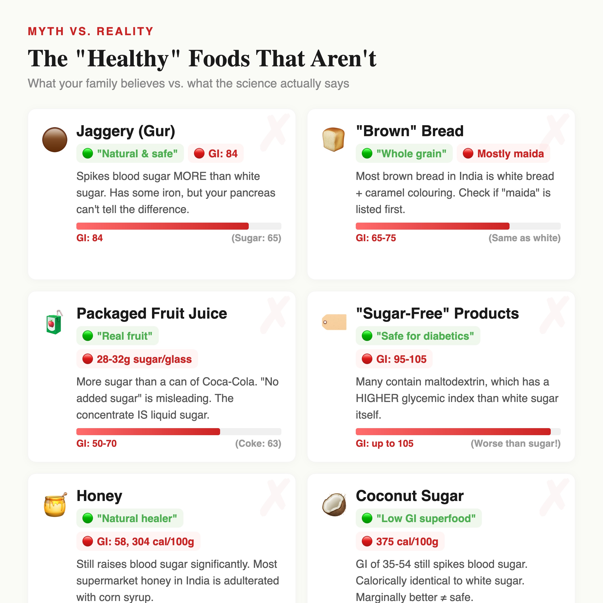 Indian food myths busted: jaggery, brown bread, honey, coconut sugar, packaged juice. What your family believes vs reality